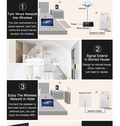 WIRELESS WIFI REPEATER