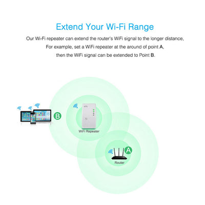 WIRELESS WIFI REPEATER