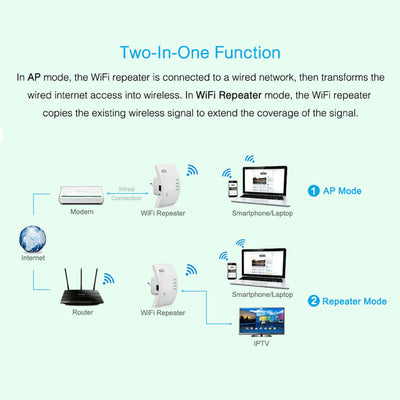 WIRELESS WIFI REPEATER